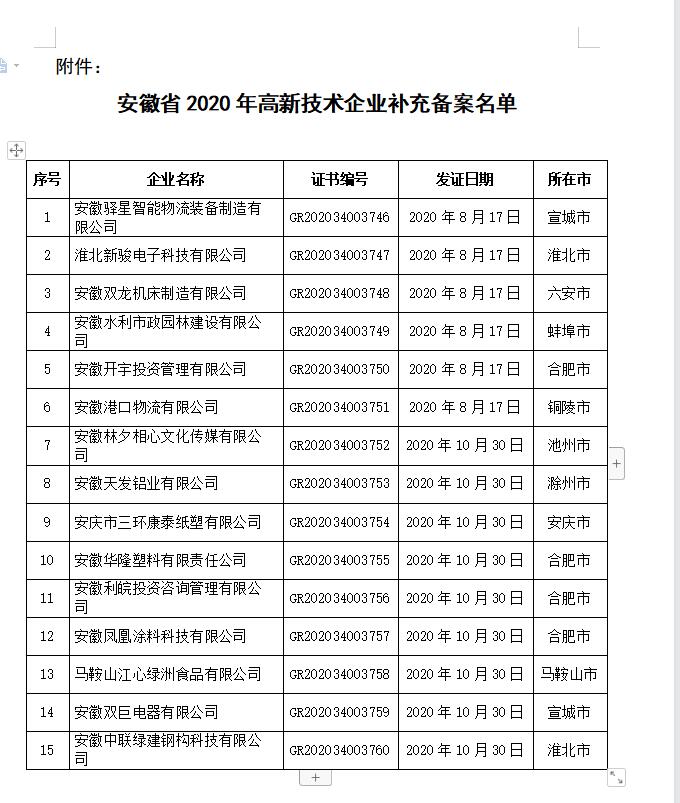 安徽省2020年高新技術(shù)企業(yè)補充備案名單